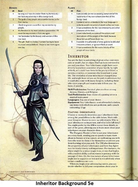 Unleash the Power of Inheritor Background in 5E Dungeons & Dragons: A Guide for Players